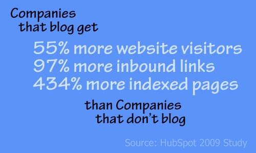 SEO Benefits of Business Blogging